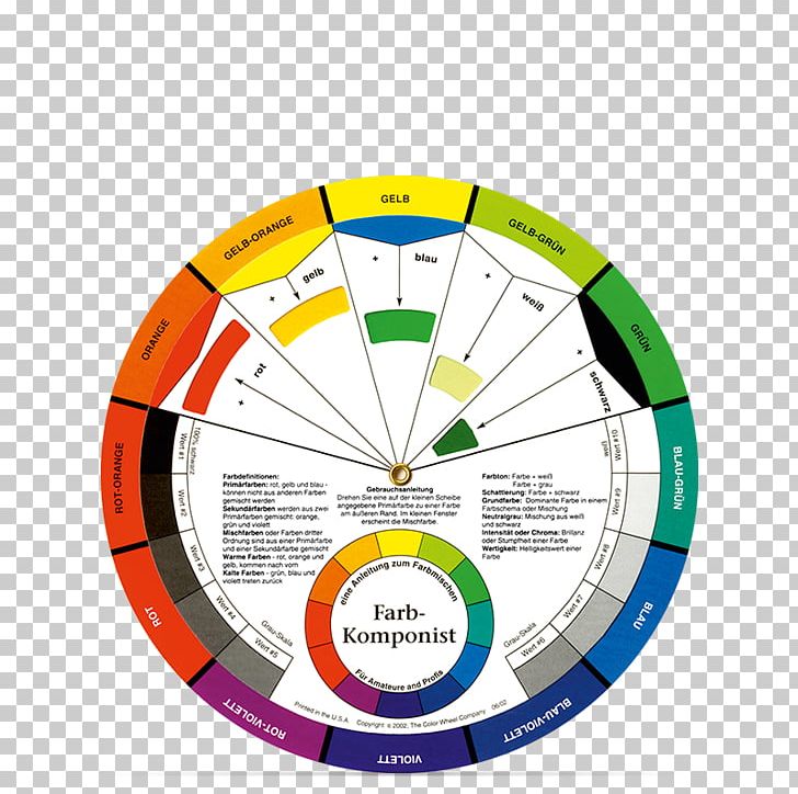 Color Wheel Artist Paint PNG, Clipart, Art, Artist, Circle, Color, Color Mixing Free PNG Download