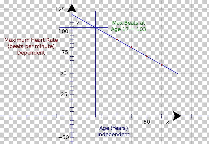 Graph Of A Function Plot Heart Rate Line PNG, Clipart, Angle, Area, Book, Chart, Circle Free PNG Download