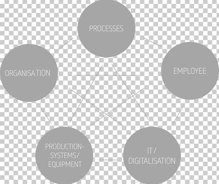 Organization Concept System Learning PNG, Clipart, Angle, Augmented Reality, Brand, Circle, Communication Free PNG Download