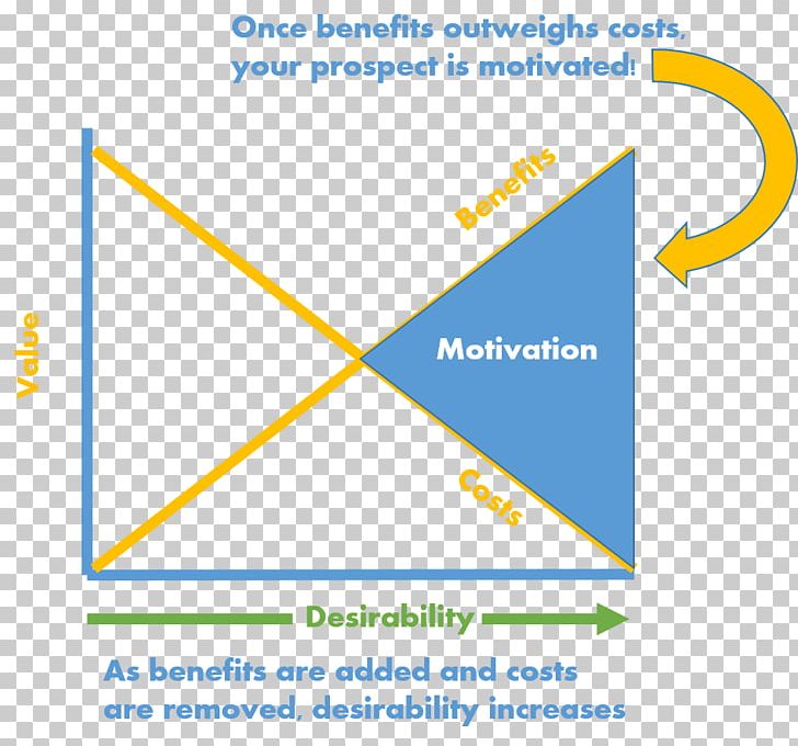 Customer Value Proposition Organization Brand PNG, Clipart, Analytics, Angle, Area, Brand, Brand Value Free PNG Download