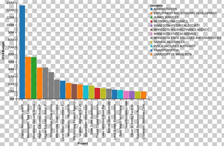 Data Visualization Python Data Science PNG, Clipart, Area, Brand, Chart, Computer Graphics, Data Free PNG Download