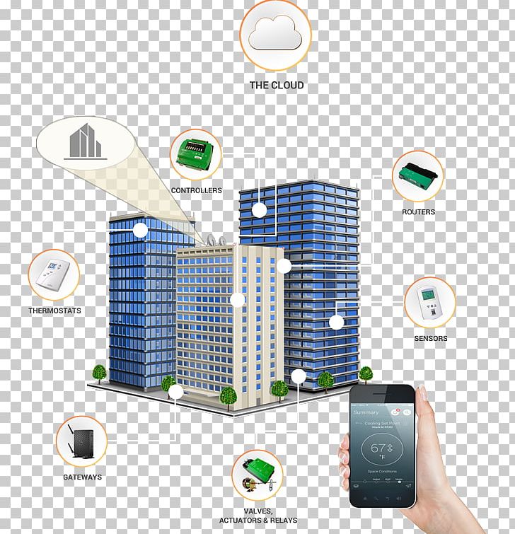 Home Automation Kits Building Internet Of Things PNG, Clipart, Automation, Biurowiec, Building, Building Automation, Business Free PNG Download
