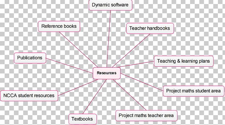 Brand Product Design Organization Line PNG, Clipart, Angle, Area, Brand, Diagram, Line Free PNG Download