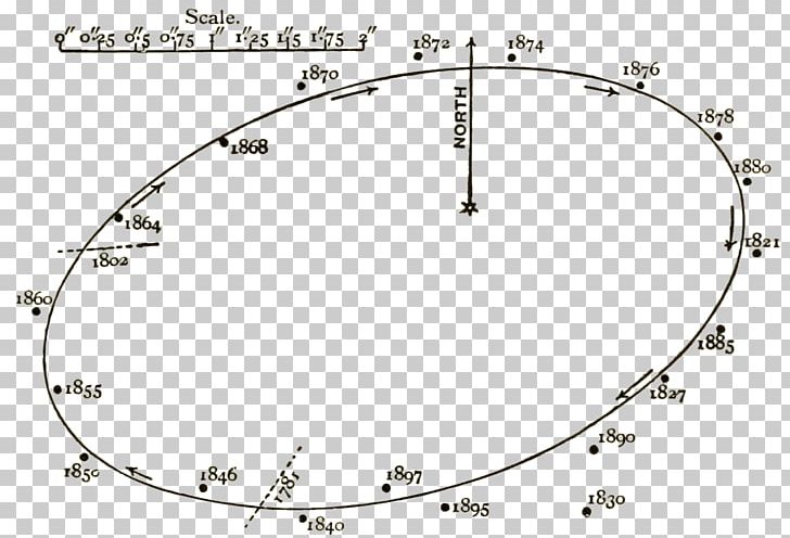 History Of Astronomy Astronomer Least Squares Wikisource PNG, Clipart, Angle, Area, Astronomer, Astronomical Survey, Astronomy Free PNG Download