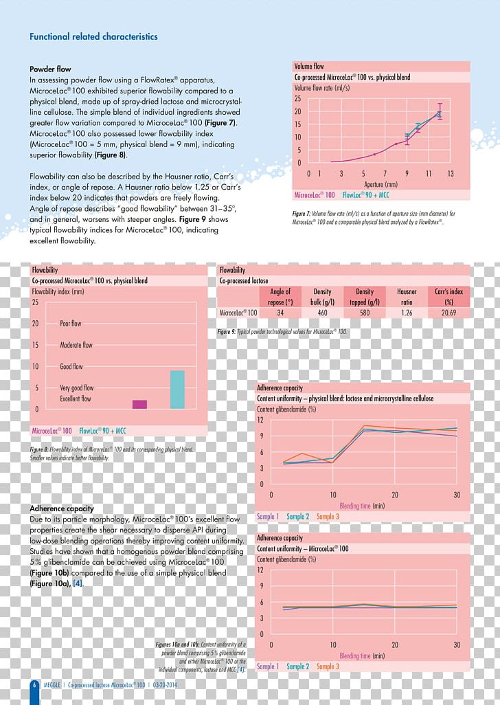 Document Line PNG, Clipart, Art, Diagram, Document, Line, Material Free PNG Download