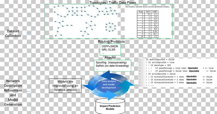 Paper Brand Technology PNG, Clipart, Area, Brand, Diagram, Electronics, Line Free PNG Download