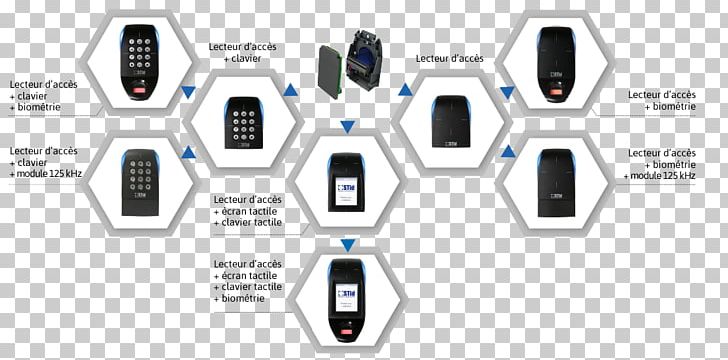 STid Megahertz Access Control PNG, Clipart, Access Control, Area, Brand, Communication, Computer Keyboard Free PNG Download