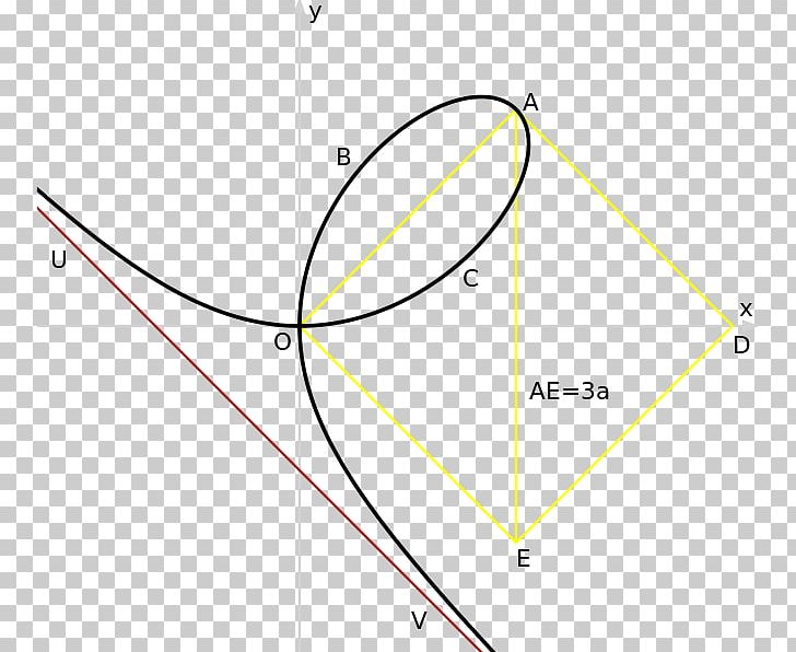Line Folium Of Descartes Algebraic Curve Equation PNG, Clipart, Algebraic Curve, Angle, Area, Cardioid, Cartesian Coordinate System Free PNG Download