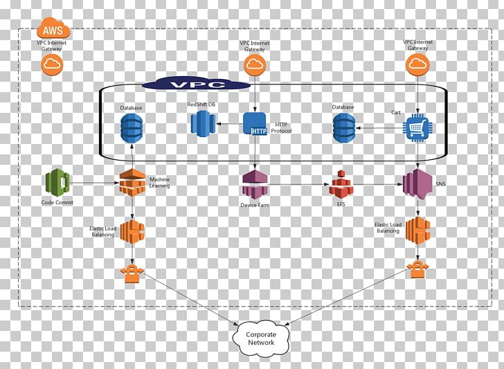 Network Topology Google Cloud Platform Diagram ProcessOn Computer Network PNG, Clipart, Amazon Web Services, Angle, Area, Communication, Computer Network Free PNG Download