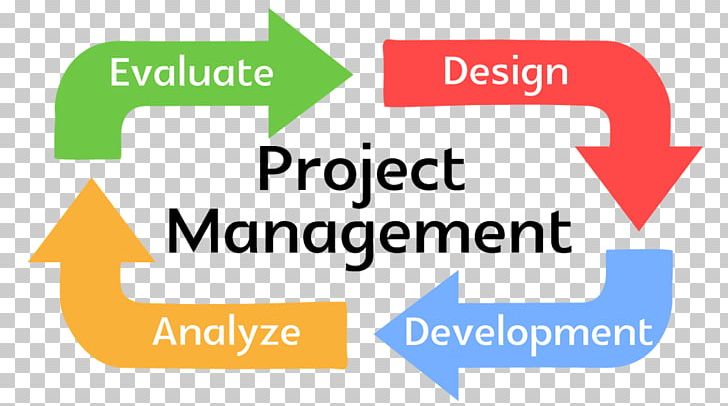 Project Management Organization Planning PNG, Clipart, Brand, Communication, Consultant, Diagram, Logo Free PNG Download