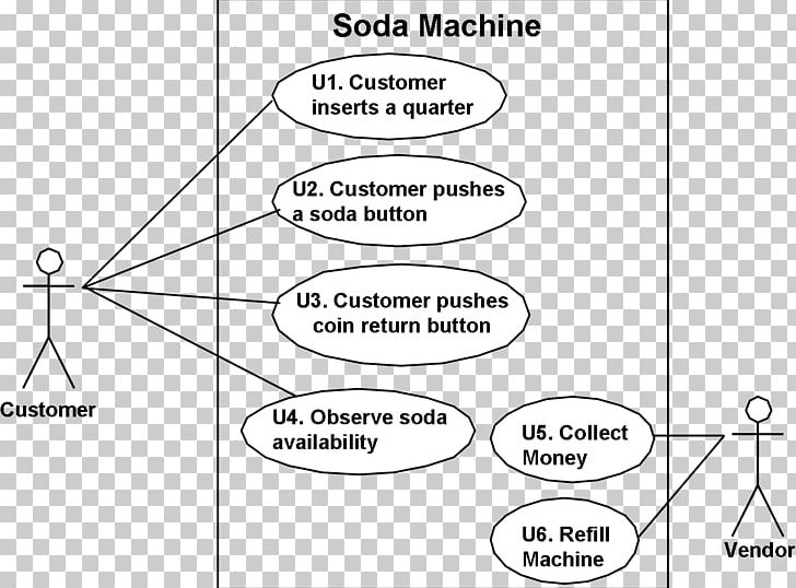 Use Case Diagram Component Diagram Unified Modeling Language PNG, Clipart, Angle, Area, Black And White, Brand, Circle Free PNG Download