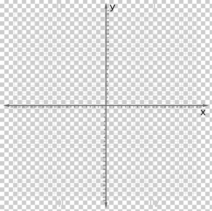 Cartesian Coordinate System Plane Graph Paper PNG, Clipart, Angle, Area, Cartesian Coordinate System, Circle, Coordinate System Free PNG Download