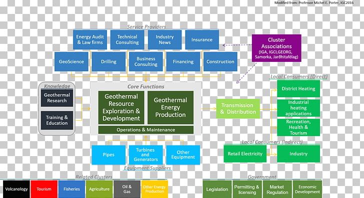 Web Page Organization Brand Line PNG, Clipart, Brand, Diagram, Geothermal Energy, Line, Multimedia Free PNG Download