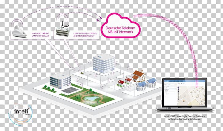 Lorawan Lighting Control System Street Light Narrowband IoT LPWAN PNG, Clipart, Bluetooth Low Energy, Communication, Computer Network, Diagram, Electricity Free PNG Download