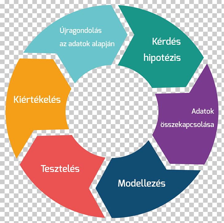 Systems Development Life Cycle Software Development Process Computer Software Software Testing PNG, Clipart, Mobile App Development, Online Advertising, Organization, Others, Programmer Free PNG Download