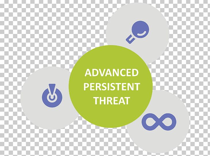 Organization Computer Security Advanced Persistent Threat Logo Finančná Skupina PNG, Clipart, Advanced Persistent Threat, Brand, Circle, Communication, Computer Network Free PNG Download