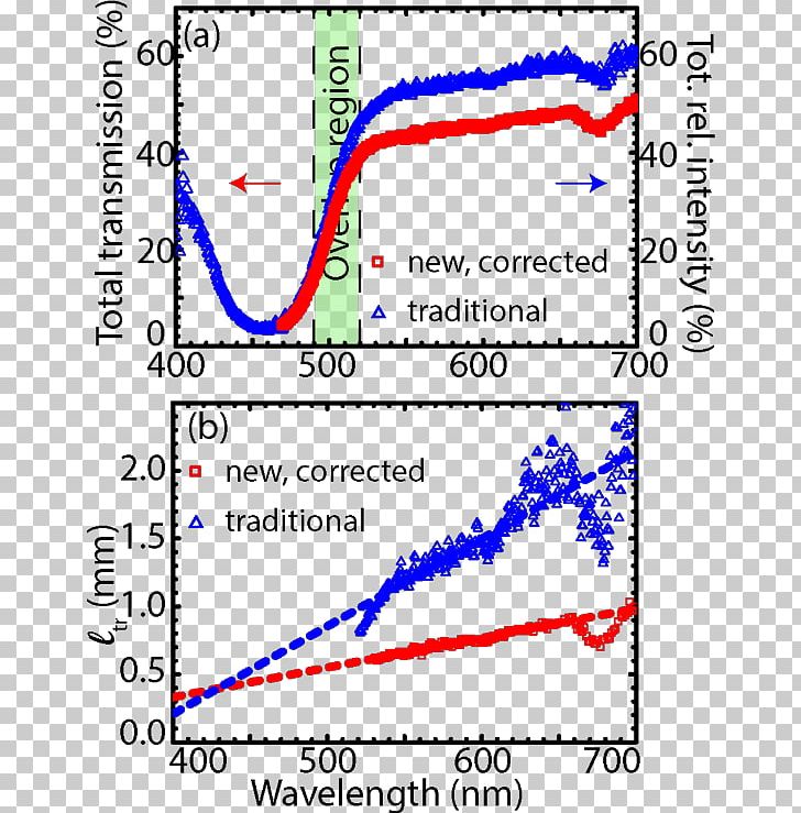 Scattering Of Light By Crystals Electric Potential Difference Light-emitting Diode PNG, Clipart, Absorption, Angle, Area, Buck Converter, Diagram Free PNG Download