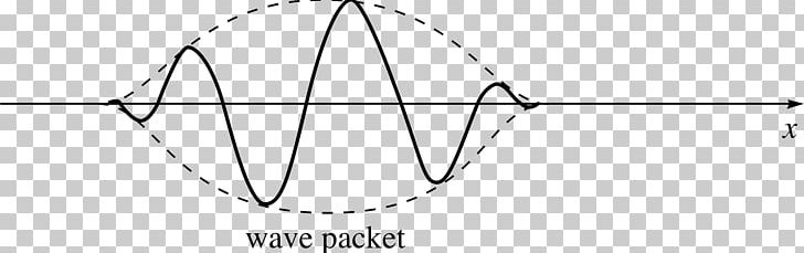 Wave Packet Schrödinger Equation Matter Wave Schrödinger's Cat Wave–particle Duality PNG, Clipart,  Free PNG Download