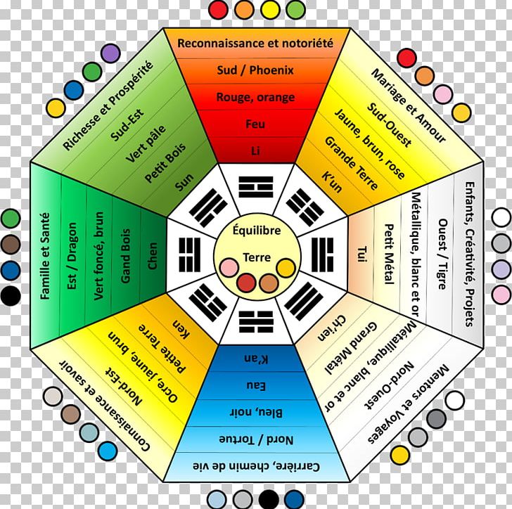 I Ching Feng Shui Bagua Octagon Room PNG, Clipart, Area, Bagua, Bedroom, Circle, Diagram Free PNG Download