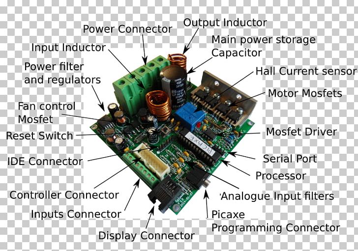 Microcontroller Car Electronic Component Electrical Network Electronic Engineering PNG, Clipart, Capacitor, Car, Circuit Component, Circuit Diagram, Diagram Free PNG Download