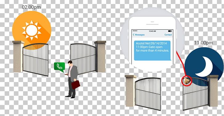 Gate Mobile Phones Apriporta Acotel Group Remote Controls PNG, Clipart, Acotel Group, Apriporta, Automation, Brand, Communication Free PNG Download