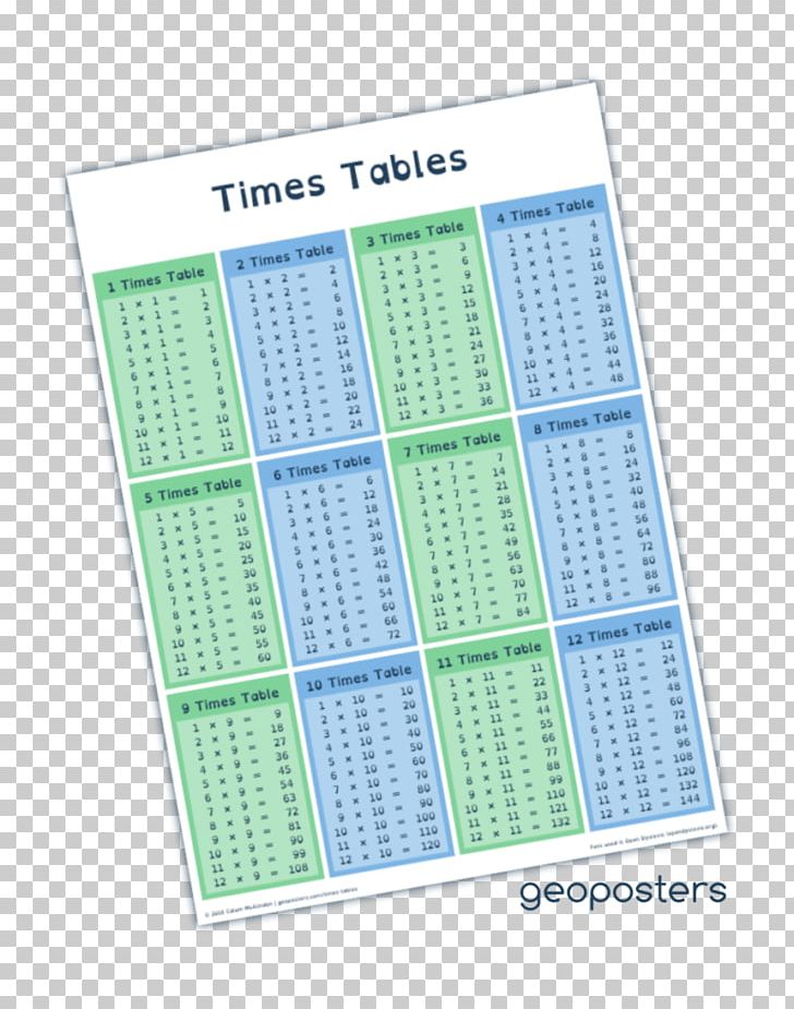 Multiplication Table Number Poster PNG, Clipart, Centimeter, Chart, Education, Furniture, Line Free PNG Download