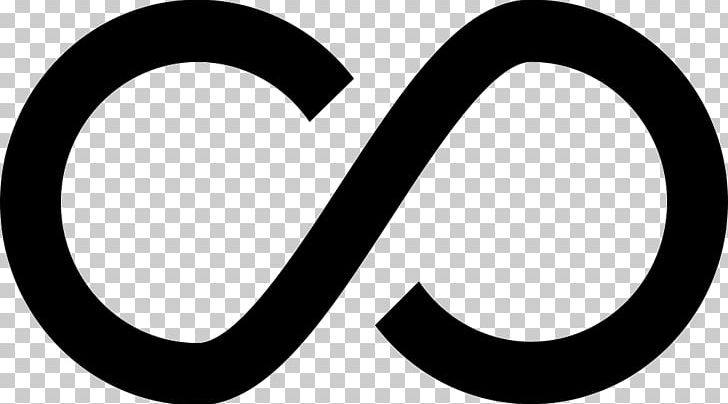 Computer Icons Infinity Symbol PNG, Clipart, Allinclusive Resort, Area, Black And White, Brand, Circle Free PNG Download