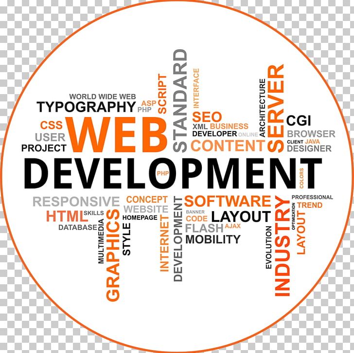 Web Development Web Design Search Engine Optimization PNG, Clipart, Area, Company, Development, Internet, Mobile App Development Free PNG Download