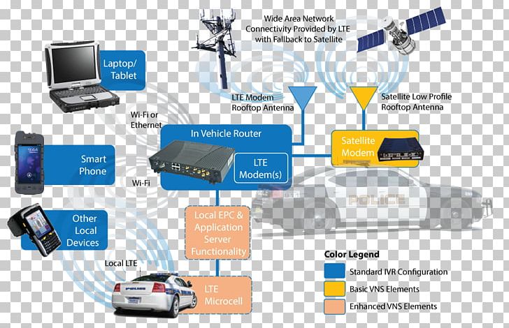 First Responder Network Authority Computer Network AT&T Information Organization PNG, Clipart, Att, Brand, Communication, Computer Network, Diagram Free PNG Download