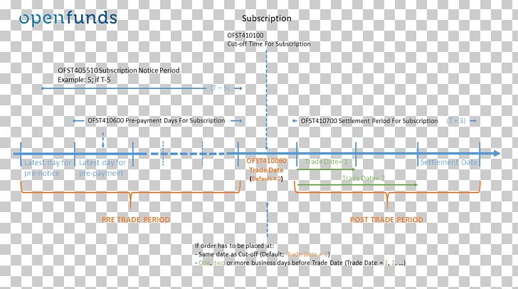 Line Organization Angle Document PNG, Clipart, Angle, Area, Diagram, Document, Line Free PNG Download