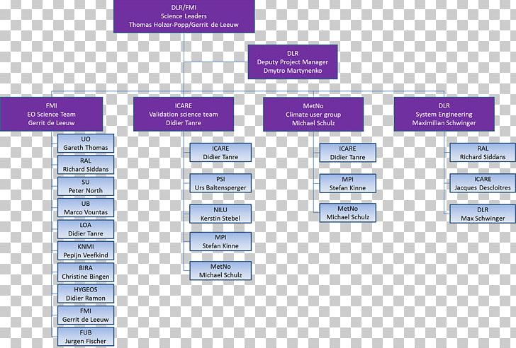 Organizational Chart Project Management European Space Agency PNG, Clipart, Brand, Diagram, European Space Agency, Line, Management Free PNG Download