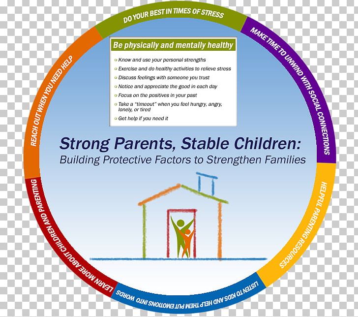 Be Strong Families / Strengthening Families Illinois Child Family Parent Protective Factor PNG, Clipart, Area, Brand, Building, Child, Circle Free PNG Download