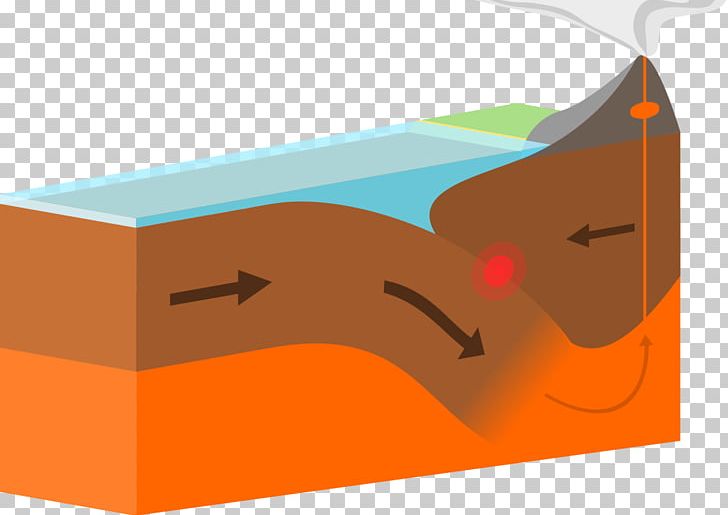 Eurasian Plate Convergent Boundary Plate Tectonics Divergent Boundary Oceanic Crust PNG, Clipart, Angle, Box, Brand, Collision, Continent Free PNG Download