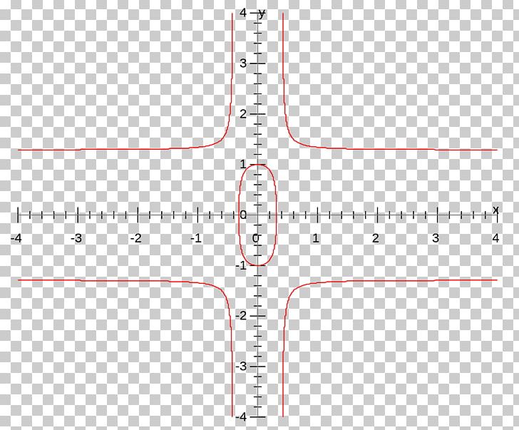Twisted Edwards Curve EdDSA Elliptic Curve PNG, Clipart, Algebraic Geometry, Angle, Area, Circle, Cryptography Free PNG Download