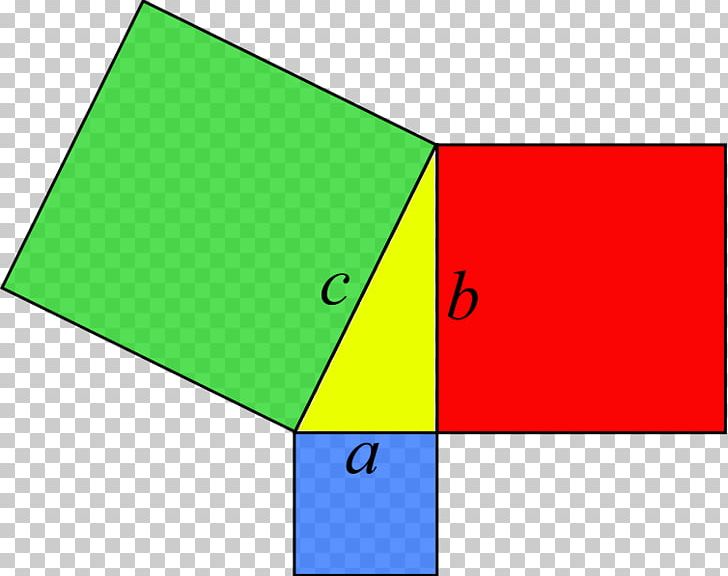 Pythagorean Theorem Greek Mathematics Mathematician Invention PNG, Clipart, Angle, Archimedes, Area, Discovery, Explained Sum Of Squares Free PNG Download