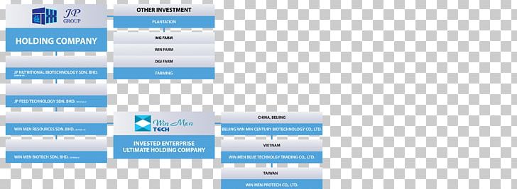 Organizational Chart Business Japan Post Holdings Japan Post Service PNG, Clipart, Biotechnology, Blue, Brand, Business, Chart Free PNG Download