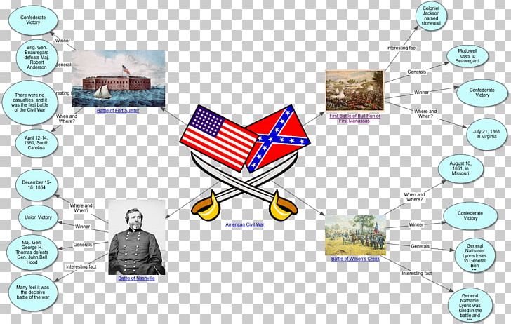 American Heritage Battle Maps Of The American Civil War United States Concept Map PNG, Clipart, American Civil War, Area, Battle, Brand, Civil Free PNG Download