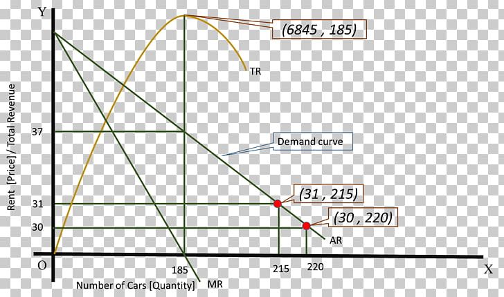 Angle Line Product Design Diagram PNG, Clipart, Angle, Area, Diagram, Line, Special Olympics Area M Free PNG Download