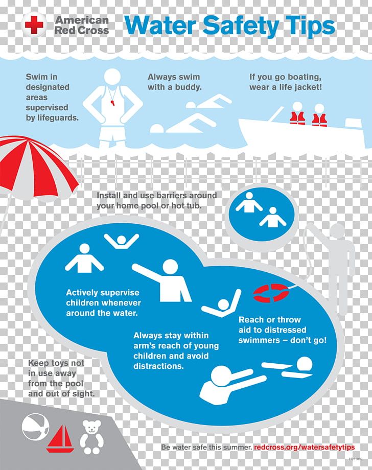 Water Safety Plan Child American Red Cross PNG, Clipart, American Red Cross, Area, Brand, Cardiopulmonary Resuscitation, Child Free PNG Download