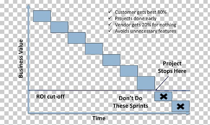 Document Fixed-price Contract Agile Contracts Money For Nothing PNG, Clipart, Agile Contracts, Agile Software Development, Angle, Area, Contract Free PNG Download