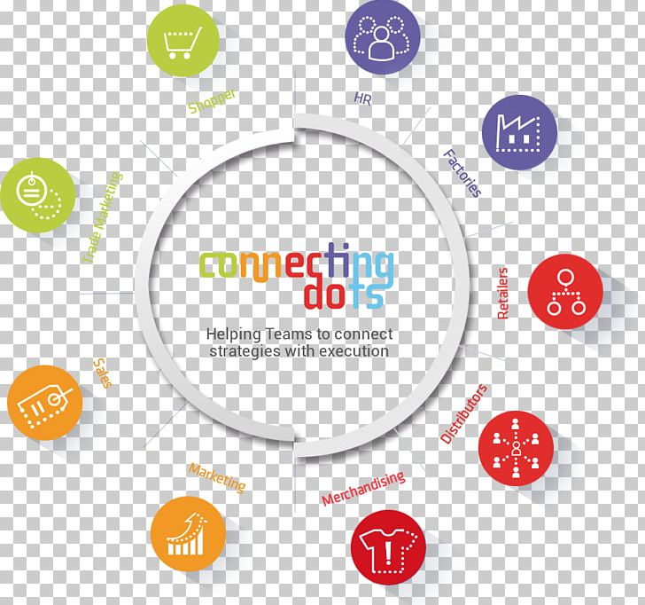 Brand Logo Technology PNG, Clipart, Brand, Circle, Communication, Connected Dots, Diagram Free PNG Download