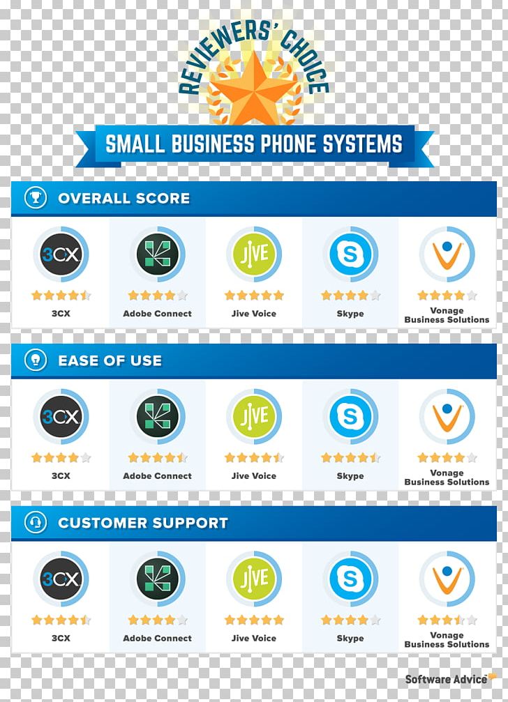 Fleet Management Software Warehouse Management System Purchasing PNG, Clipart, Area, Brand, Business, Contract Management, Fleet Management Free PNG Download