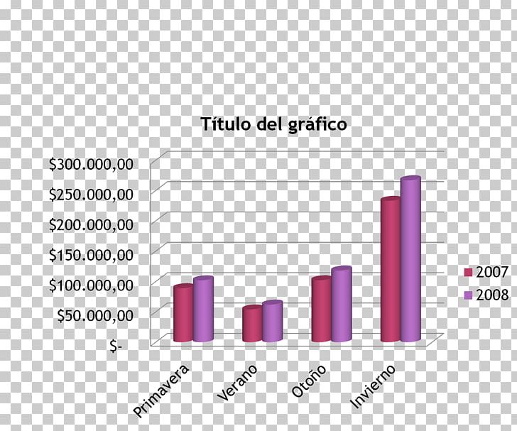 Bar Chart Cylinder Cone Number PNG, Clipart, Angle, Area, Bar Chart, Brand, Chart Free PNG Download