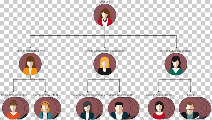 Organizational Chart Graphic Designer Industrial Design PNG, Clipart, Advertising Agency, Afacere, Architecture, Art, Circle Free PNG Download