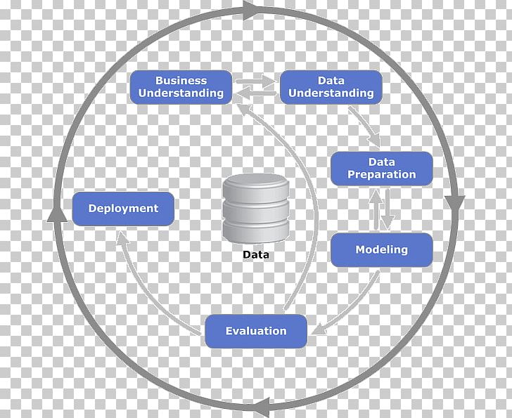 Cross-industry Standard Process For Data Mining Data Science Analytics PNG, Clipart, Analytics, Area, Brand, Circle, Communication Free PNG Download