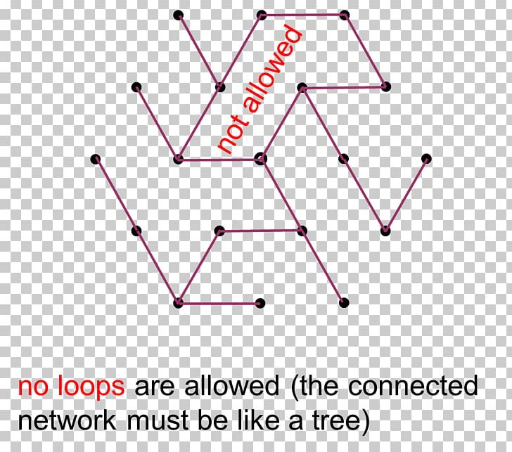 Line Point Triangle PNG, Clipart, Angle, Area, Art, Diagram, Line Free PNG Download