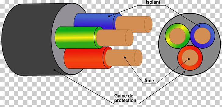 Polyphase System Electricity Electrical Cable Ground Conducteur PNG, Clipart, Circuit Breaker, Color, Conducteur, Distribution Board, Electrical Cable Free PNG Download