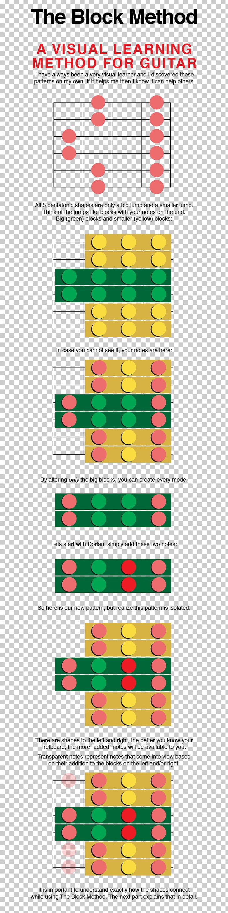 Guitar Chord Scale Mode PNG, Clipart, Acoustic Guitar, Angle, Area, Bass Guitar, Blues Free PNG Download