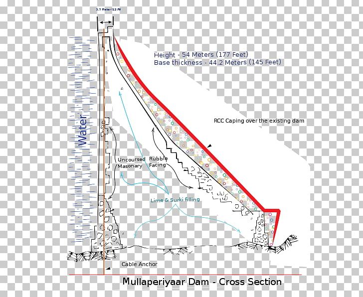 Mullaperiyar Dam Naval Architecture Diagram PNG, Clipart, Angle, Architecture, Area, Boat, Cross Section Free PNG Download
