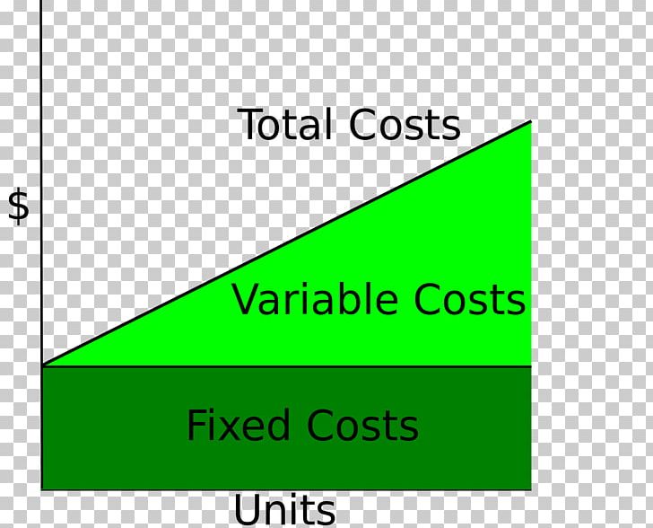 Variable Cost Total Cost Fixed Cost Break-even PNG, Clipart, Angle, Area, Average Variable Cost, Brand, Breakeven Free PNG Download